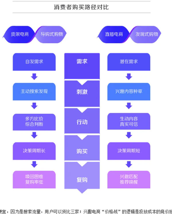 深度解析！什么才是真正的抖音“兴趣电商”？ 电商 直播带货 抖音 建站教程 第1张