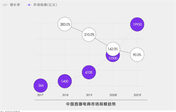 深度解析！什么才是真正的抖音“兴趣电商”？ 电商 直播带货 抖音 建站教程 第4张